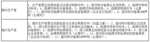 显示器能效标识