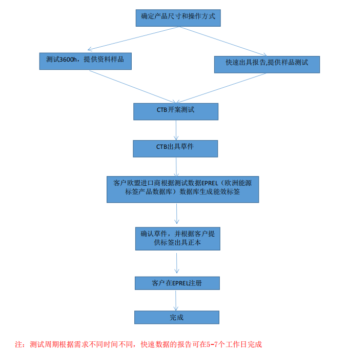 灯具ERP能效指令测试