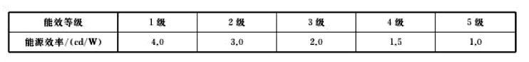 平板电脑GB24850