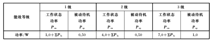 机顶盒GB24850