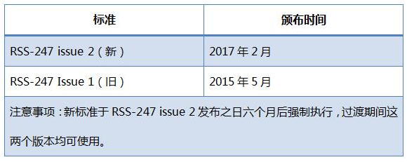 RSS-247标准